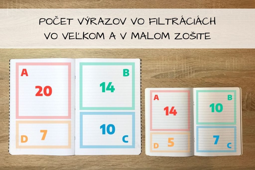 Počet výrazov vo veľkom zošite je 20-14-10-7, v malom zošite 14-10-7-5