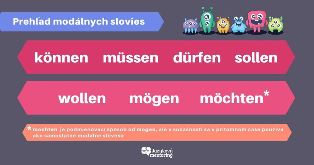 modálne slovesá v nemčine