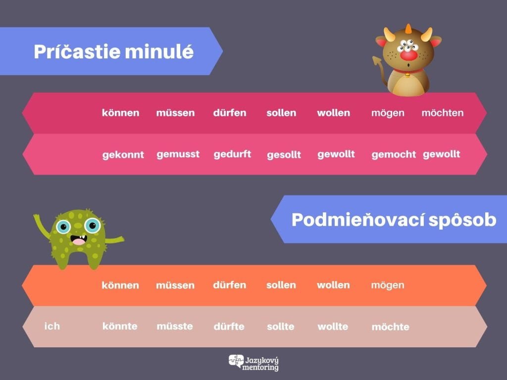 príčastie minulé a podmieňovací spôsob pri nepravidelných slovesách