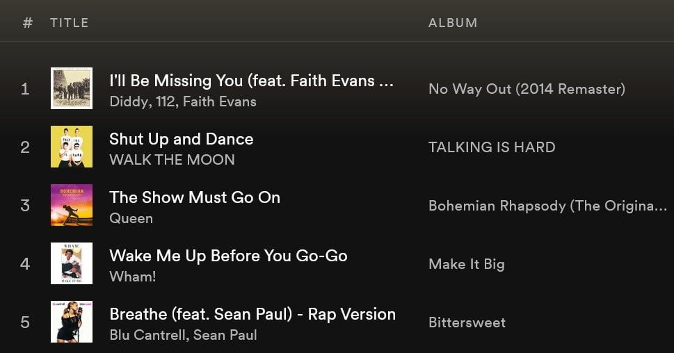 Vytvorte si vlastný playlist pesničiek s nejakým spoločným znakom - napríklad frázovým slovesom v refréne.