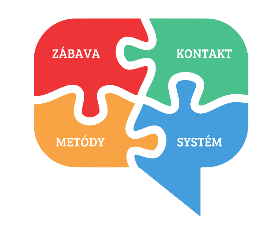 4 PILIERE JM zabava kontakt metody system