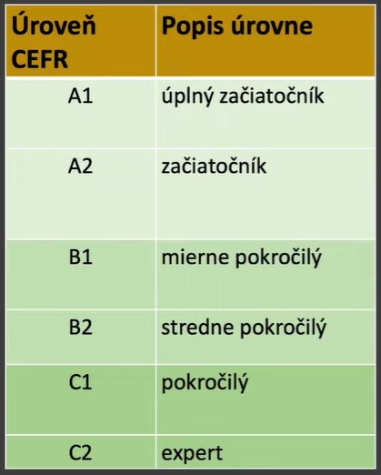 CEFR - Europsky referencny ramec pre ucenie sa jazyka